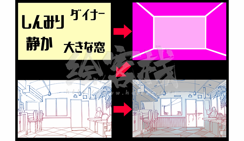 绘制动漫背景不懂透视？没关系！从空间入手创造背景