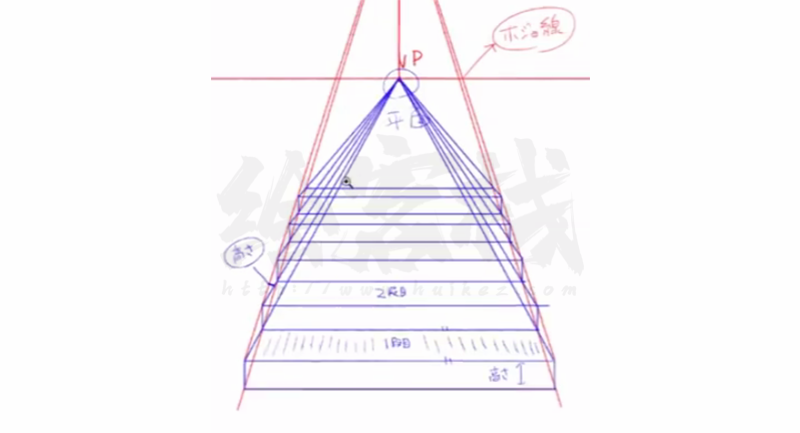 利用透视图法绘画的技巧！动漫插画中曲道和台阶的画法