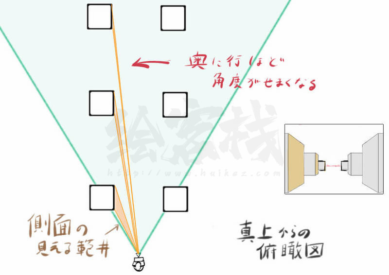 利用透视图法绘制动漫插画背景中广角和远望的方法