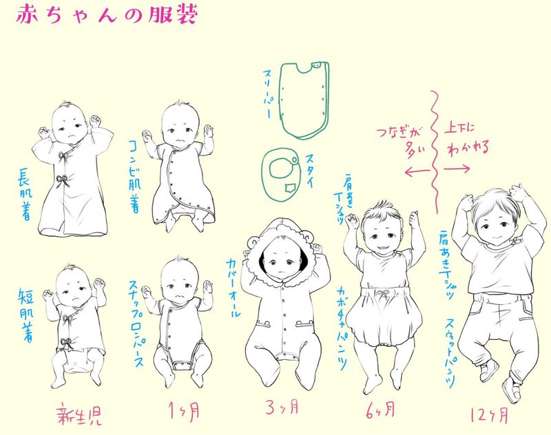 婴儿身体的画法！