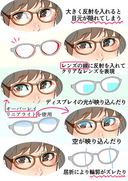 漫画中眼镜的画法！
