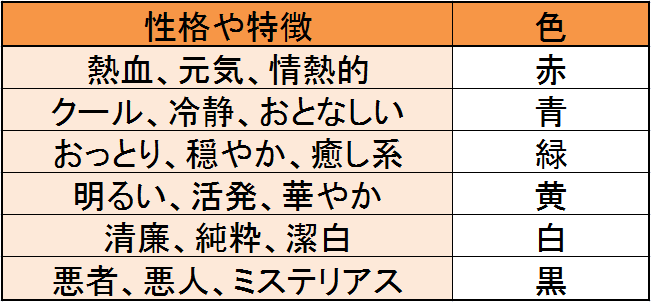 角色配色的决定方法！