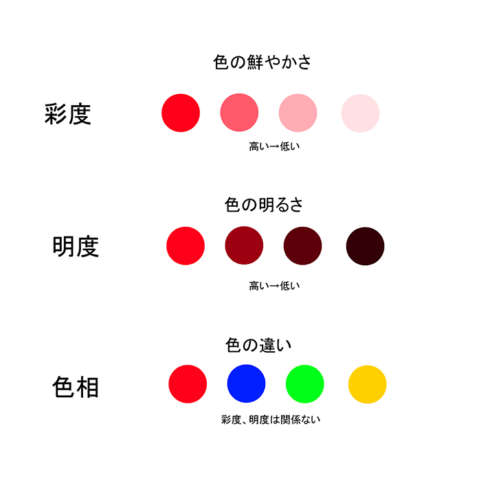 颜色的和选择方法【上篇】