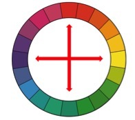 彩色光源特征的配色方法！