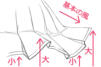 插图的动态技巧！