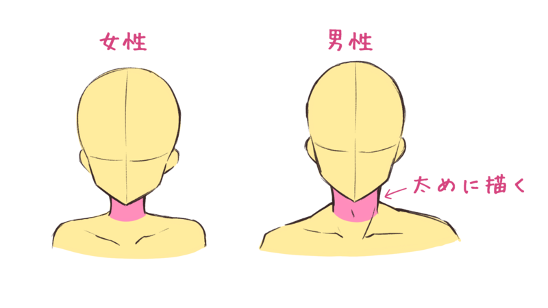 男性角色脖子、喉结的画法！