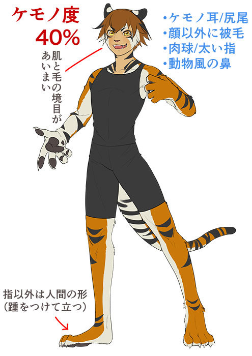 野兽绘制方法！