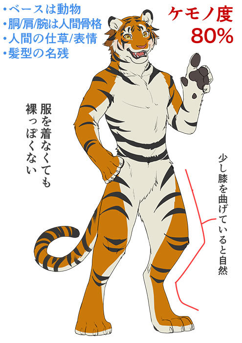野兽绘制方法！