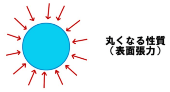 漫画中用简单的描绘方法绘制复杂的效果！