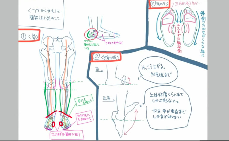 如何绘制常见的一些鞋子？