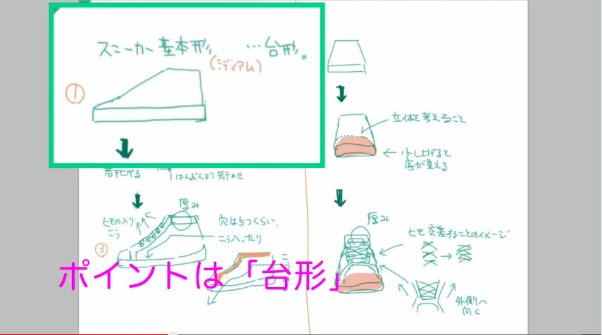 如何绘制常见的一些鞋子？