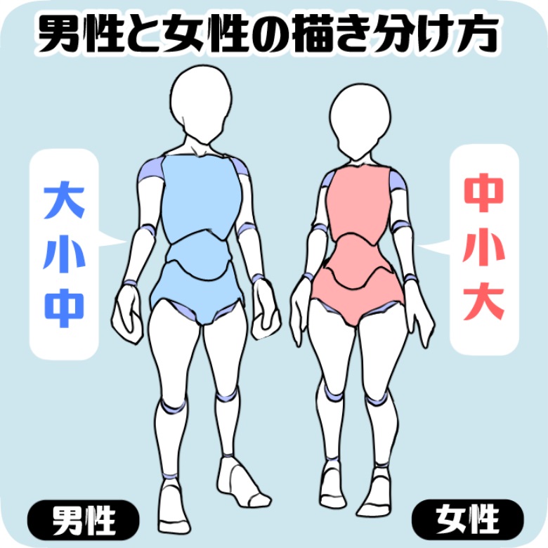 【下篇】身体的绘制练习方法！